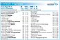 Die wichtigsten Telefonnummern (anklicken)